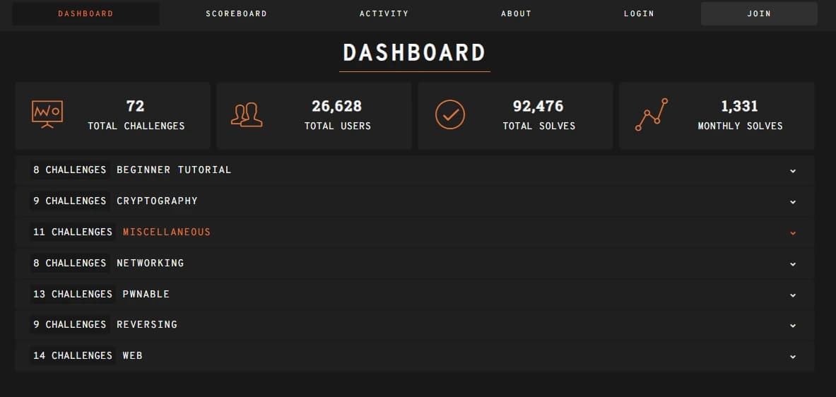 CTF categories dashboard illustration