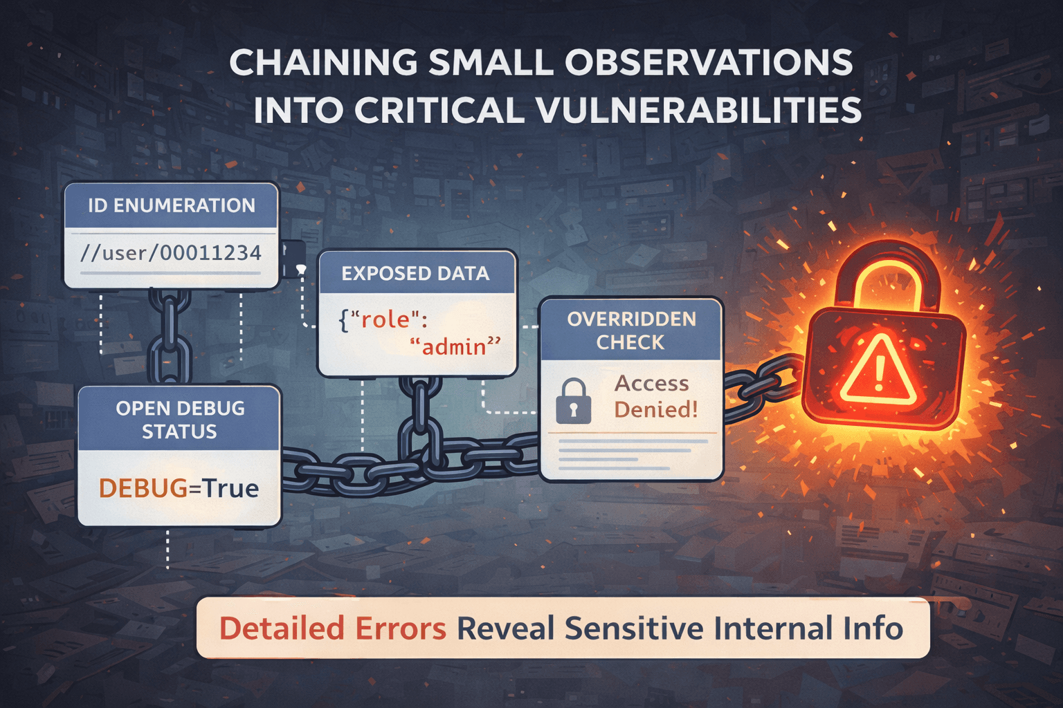 Chaining small observations into critical vulnerabilities