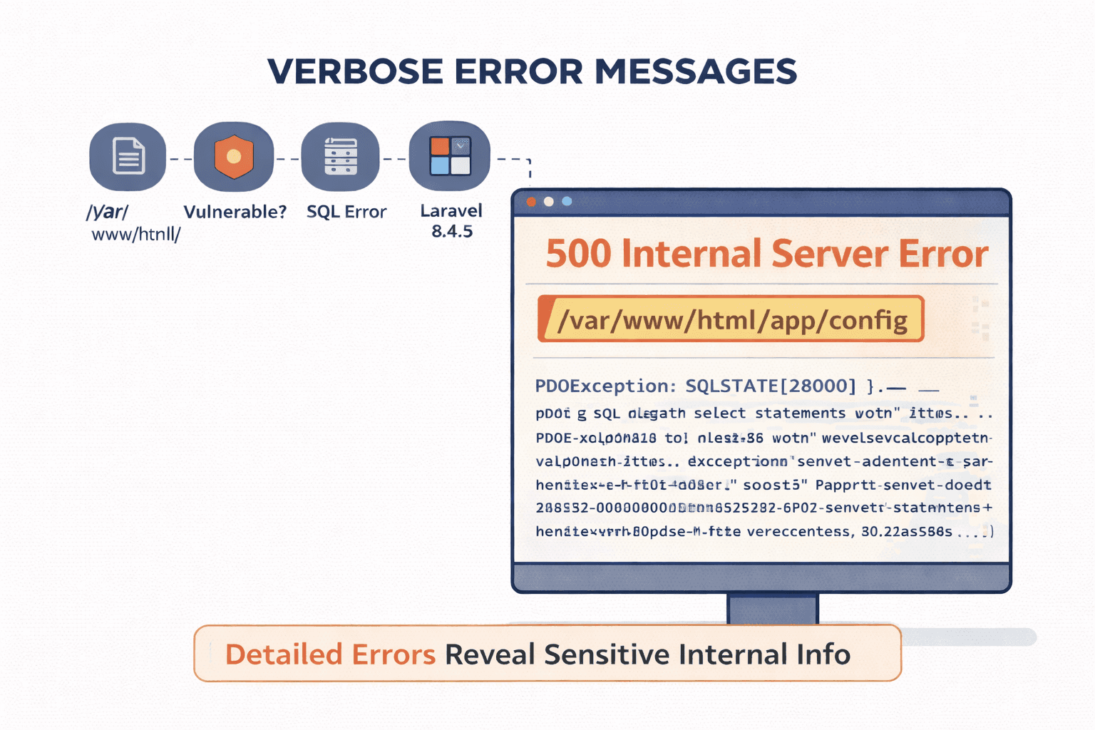 Verbose error messages observation